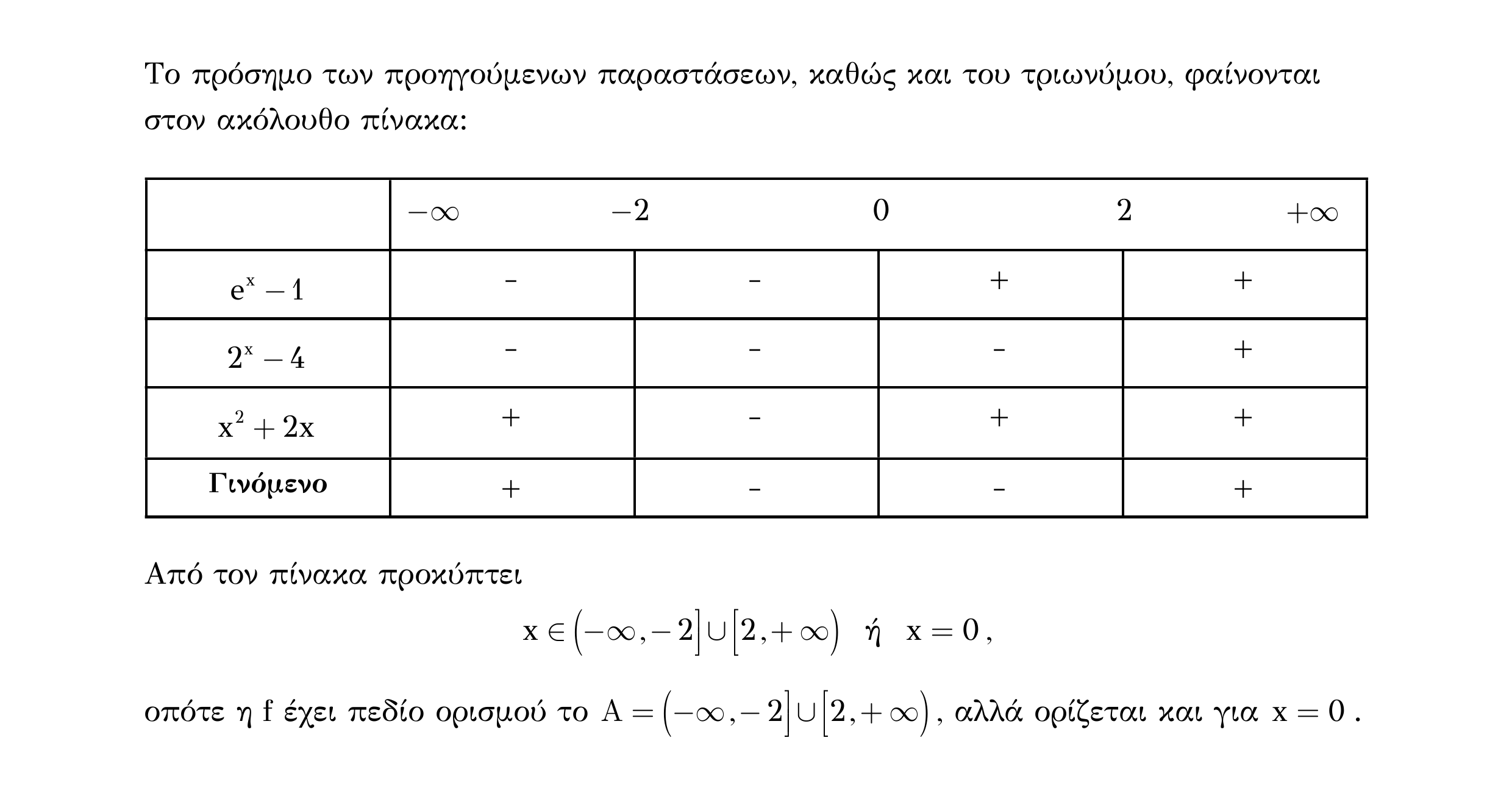 Σάρωση λύσης άσκησης «Άσκηση 136» από «Εκθετική-Λογαριθμική-Παράγραφος 1-Κ4 (Α)», σελίδα 21.