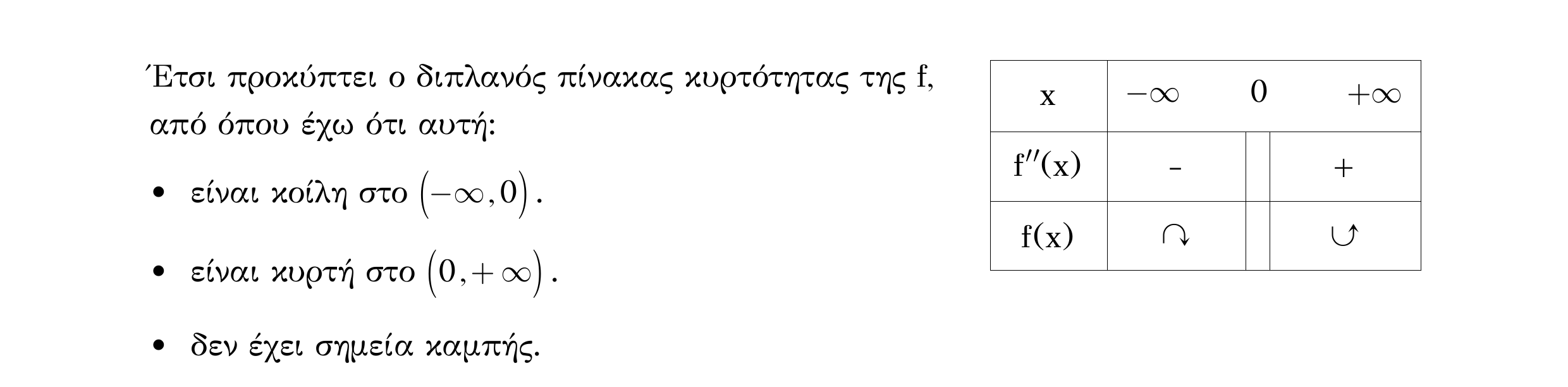 Σάρωση λύσης άσκησης «Λυμένη άσκηση 639» από «Κυρτότητα και σημεία καμπής συνάρτησης – Κατηγορία 59», σελίδα 21.