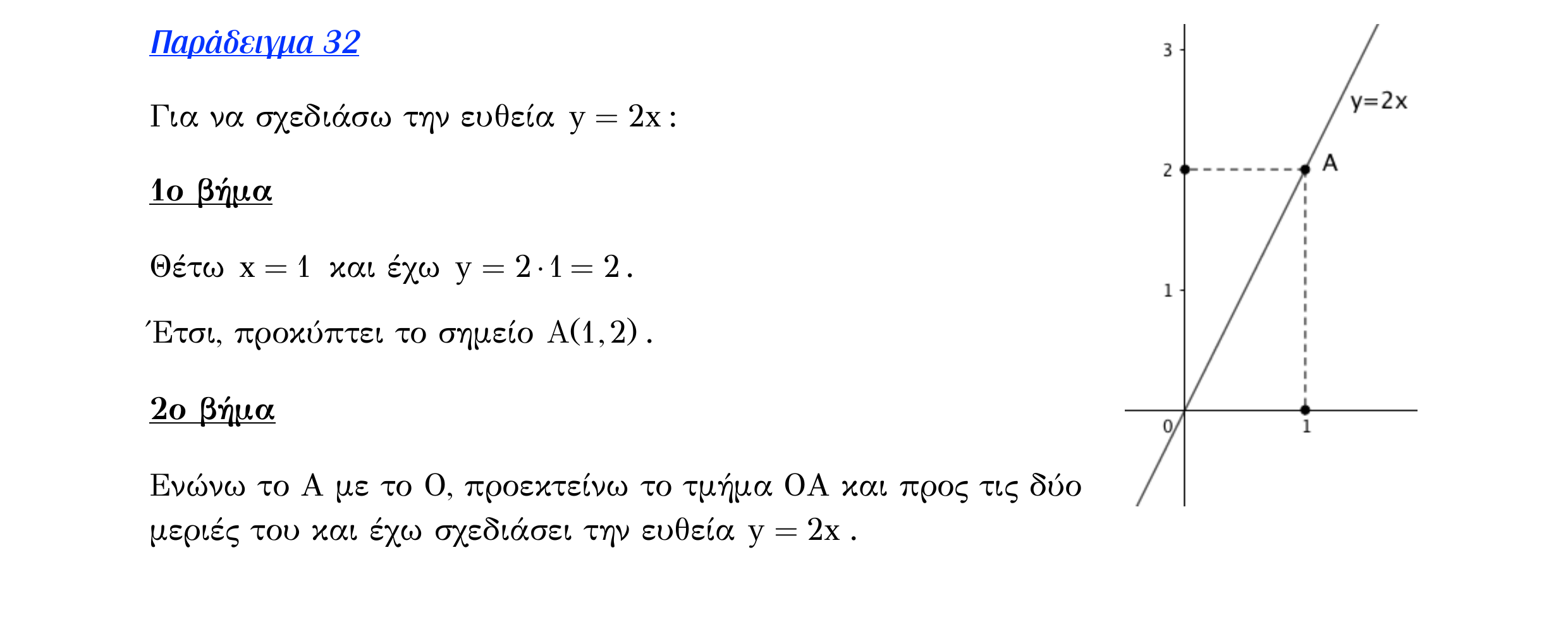 Σάρωση λυμένου παραδείγματος «Λυμένο παράδειγμα 32» από «Ευθείες», σελίδα 17.